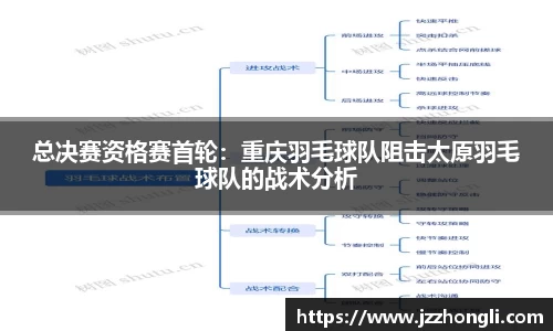 总决赛资格赛首轮：重庆羽毛球队阻击太原羽毛球队的战术分析